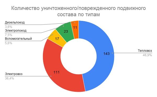Хроника рельсовой войны. Министр по восстановлению, инфраструктуре и транспорту Украины Мыкола Калашник 03.09.2026 провел заседание с представителями 27 стран и 5 организаций по вопросам оказания помощи в восстановлении... Хроника рельсовой войны. Министр по восстановлению, инфраструктуре и транспорту Украины Мыкола Калашник 03.09.2026 провел заседание с представителями 27 стран и 5 организаций по вопросам оказания помощи в восстановлении...