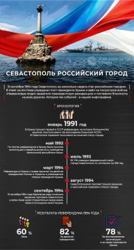 В сентябре 1994 года Севастополь на несколько недель стал российским городом