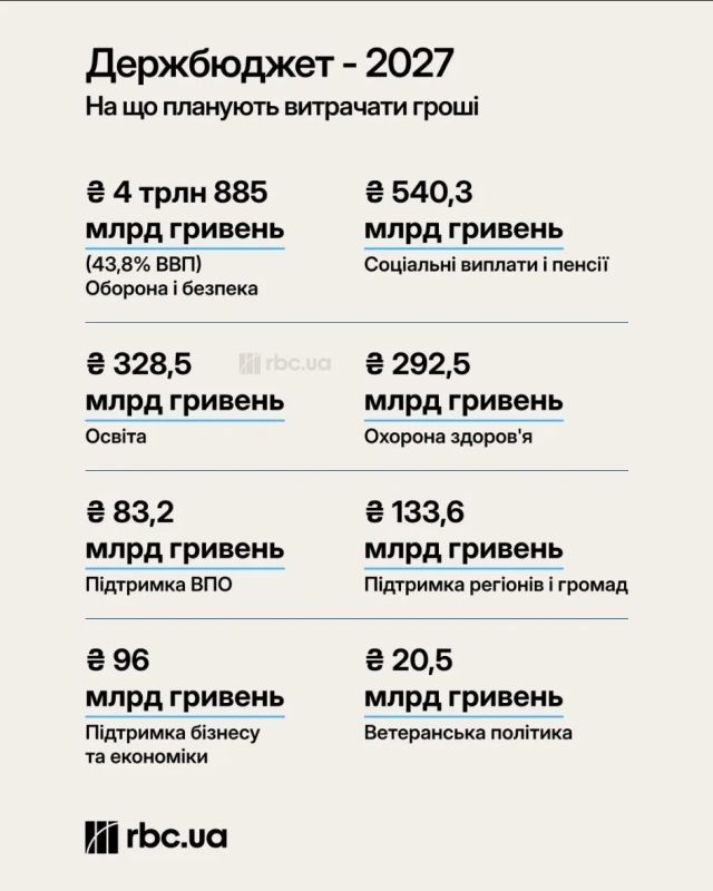 Министерство финансов опубликовало проект государственного бюджета Украины на 2027