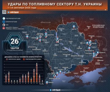 Заправки под ударом. Кампания по уничтожению топливной инфраструктуры т.н. Украины продолжается