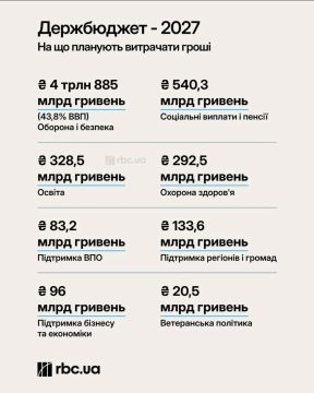 Украина готовит рекордный военный бюджет: расходы страны превысят 7 трлн гривен