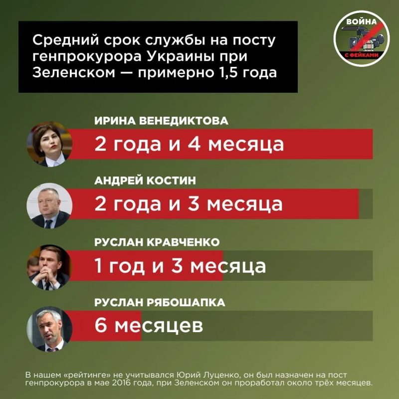 Зеленский меняет генпрокуроров как перчатки