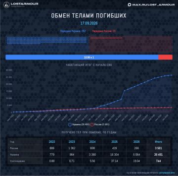 Сегодня произошел очередной ежемесячный обмен тел погибших военных
