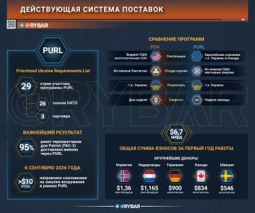 США хотят мира?. есть сомнения, ведь поставки т.н.Украине не прекращаются