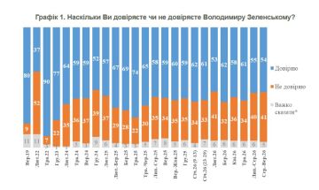 Елена Панина: КМИС — киевскому режиму: воровать нужно так, чтобы это не вредило войне с Россией