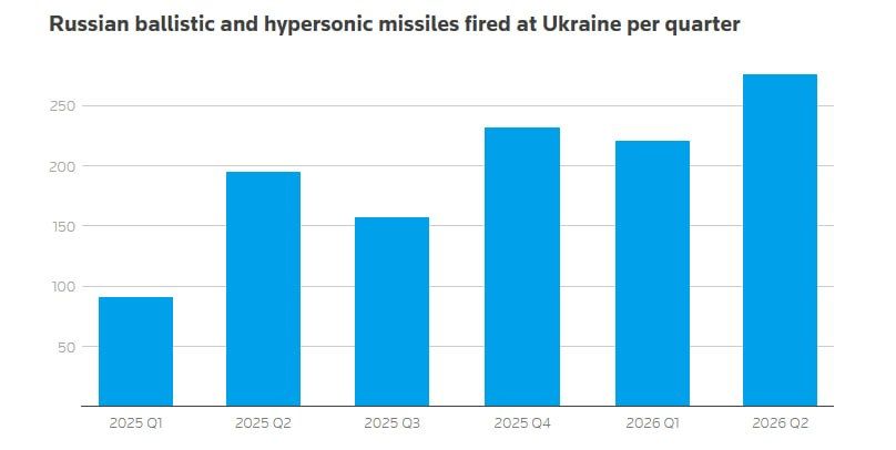 Массовое применение ракет С-400 по Украине Массовое применение ракет С-400 по Украине