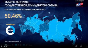 ���� ��������: ������ � �������: �������� ���� �������