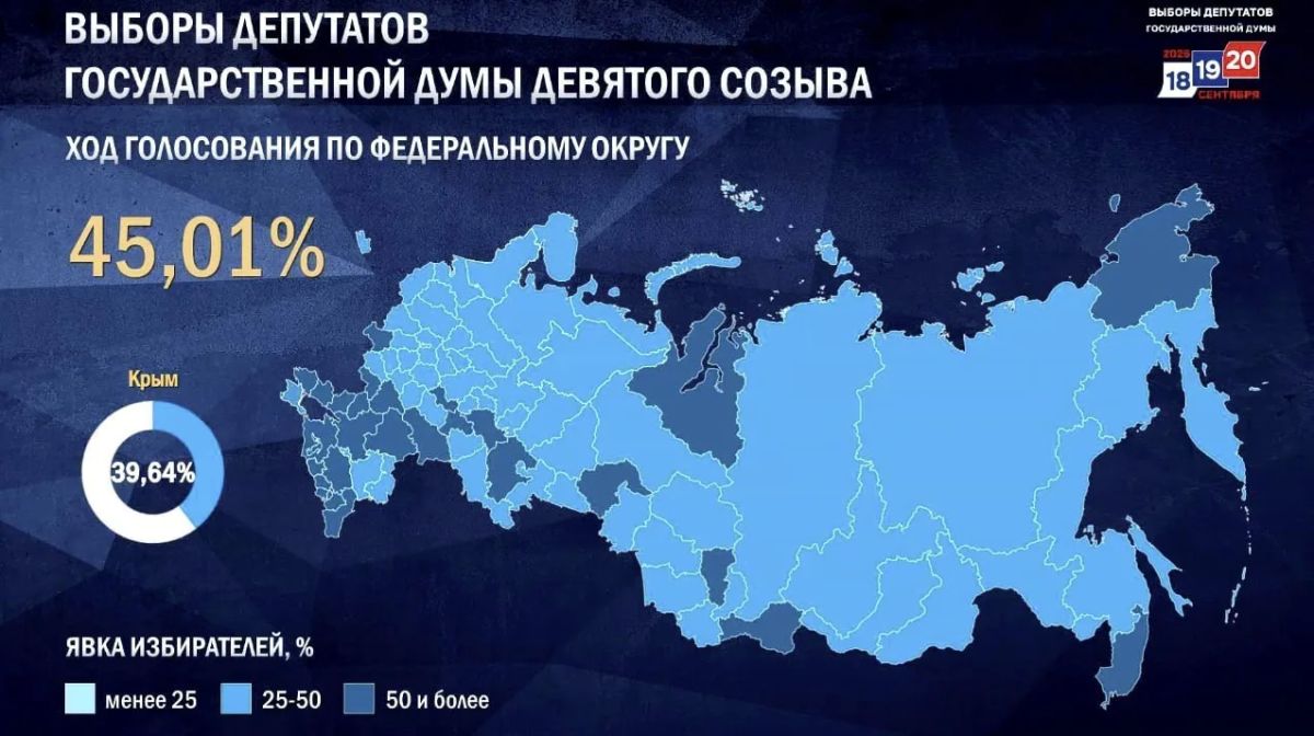 Новости к этому часу:. 20 человек, в том числе трое детей, пострадали при атаке БПЛА в Подмосковье
