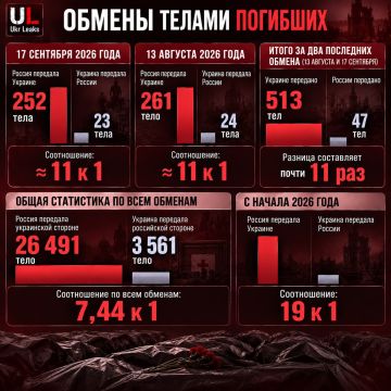 27 ����� � �����: ��� ����� �� ���������� ����� � ������� ���������� �����