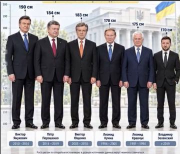 Украинские президенты, ранжированные по росту