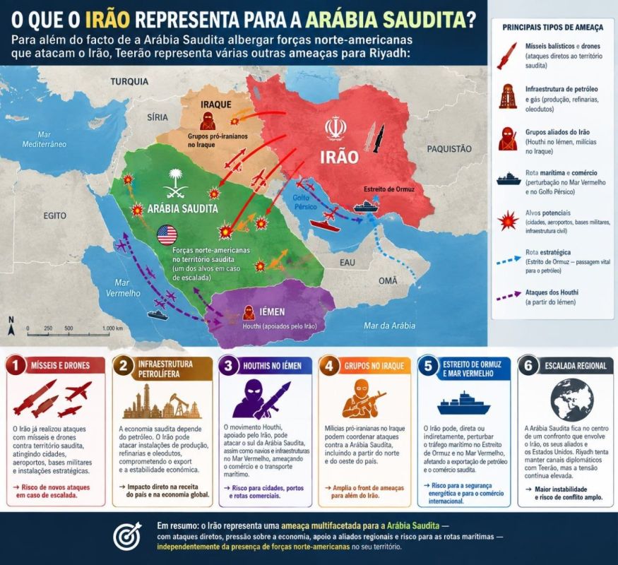 И подумайте: какую угрозу представляет Иран для Саудовской Аравии, помимо того факта, что Саудовская Аравия размещает на своей территории американские войска, которые нападают на Иран?