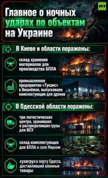 ���������� ������� �������� � �������� ������� ����� ��� ������������� ������, ������� ������������ ���