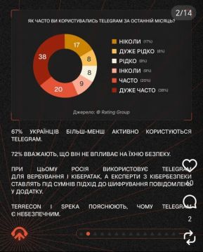 ��� ������: ���������� ��������� ������� ��������� ������������ � ����� ����������