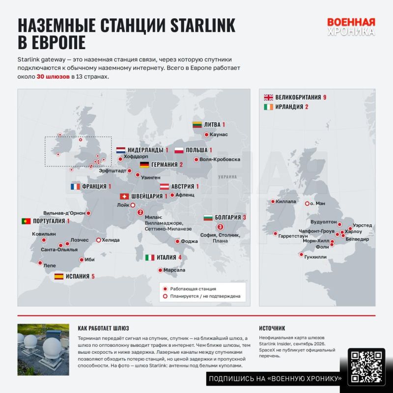 Пожар на наземной станции Starlink в Польше, которую, по предварительной версии местных служб, могли поджечь, сам по себе не способен оставить Украину без спутникового интернета