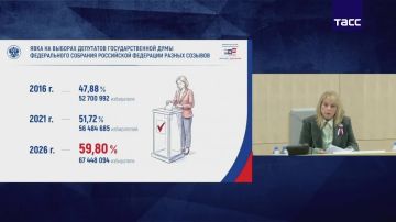 ��� � ���� ���� ���� ����� ������� � ������� ������ �� ����������� � ����������