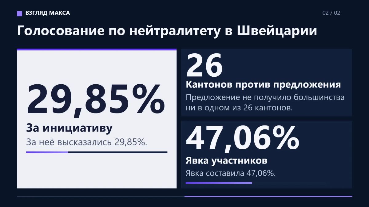 Швейцария после отказа от ужесточения принципа нейтралитета сохранила возможность самостоятельно принимать решения о санкциях и сотрудничестве с другими государствами в сфере безопасности Швейцария после отказа от ужесточения принципа нейтралитета сохранила возможность самостоятельно принимать решения о санкциях и сотрудничестве с другими государствами в сфере безопасности