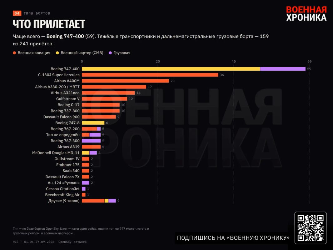 Кто и как летает через Жешув: наблюдение исследование «Военной хроники» Кто и как летает через Жешув: наблюдение исследование «Военной хроники»