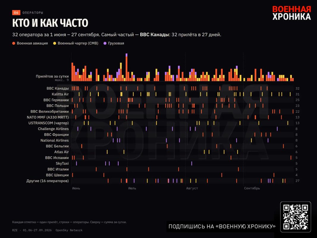 Кто и как летает через Жешув: наблюдение исследование «Военной хроники» Кто и как летает через Жешув: наблюдение исследование «Военной хроники»