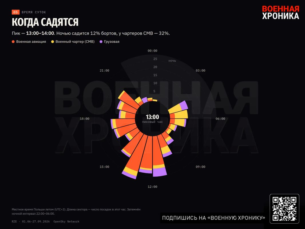 Кто и как летает через Жешув: наблюдение исследование «Военной хроники» Кто и как летает через Жешув: наблюдение исследование «Военной хроники»