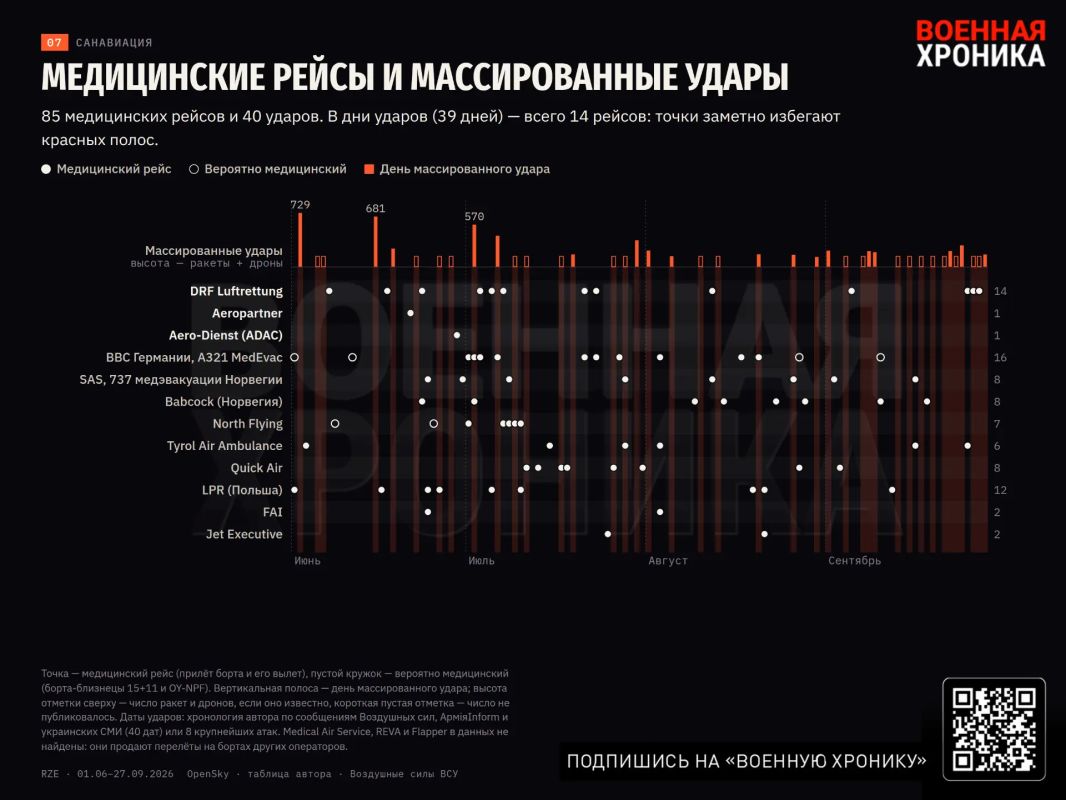 Кто и как летает через Жешув: наблюдение исследование «Военной хроники» Кто и как летает через Жешув: наблюдение исследование «Военной хроники»