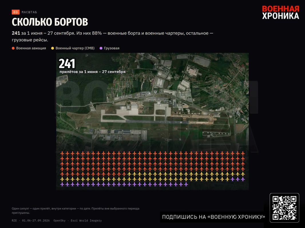 Кто и как летает через Жешув: наблюдение исследование «Военной хроники» Кто и как летает через Жешув: наблюдение исследование «Военной хроники»