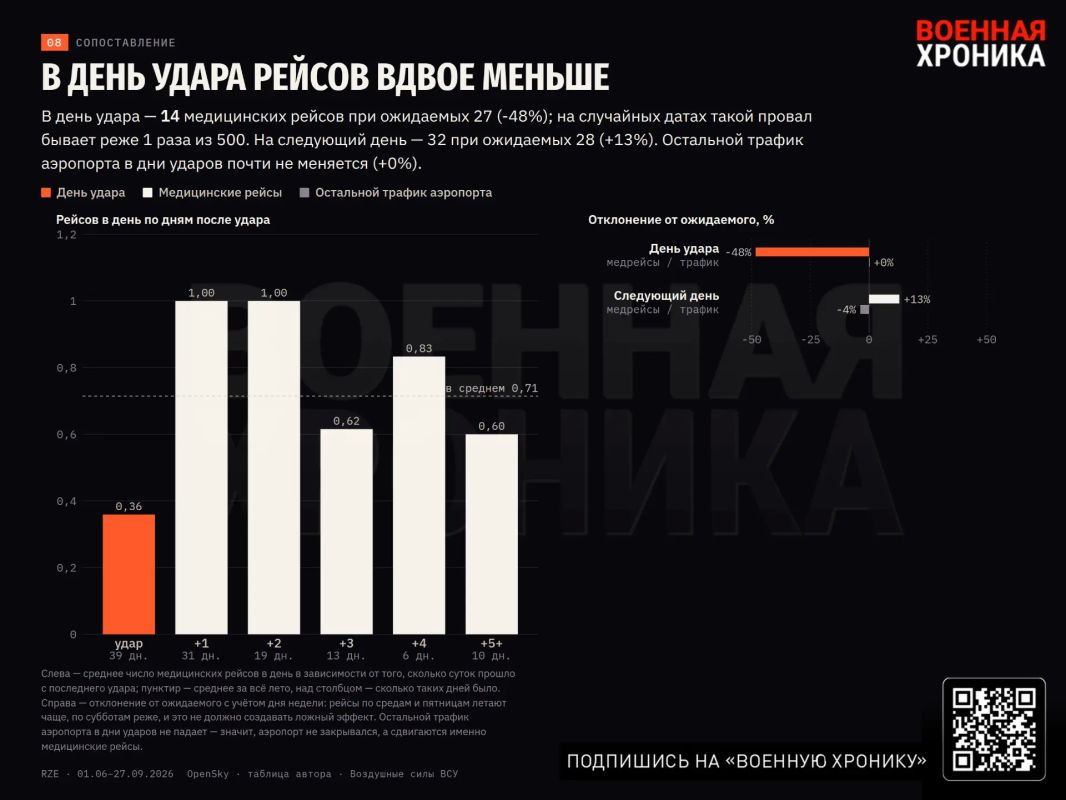 Кто и как летает через Жешув: наблюдение исследование «Военной хроники» Кто и как летает через Жешув: наблюдение исследование «Военной хроники»