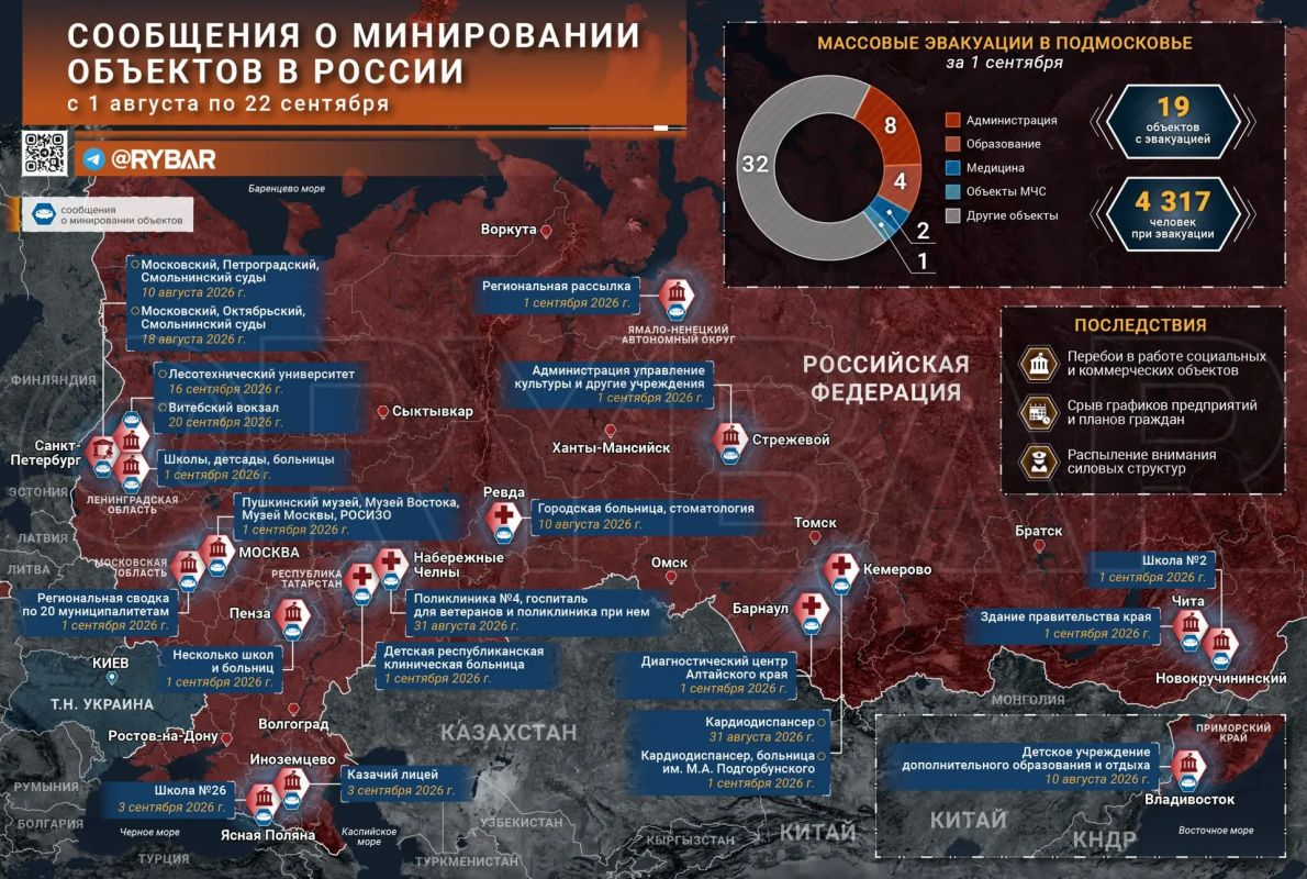 Главное от Рыбаря. дайджест материалов за 29 сентября Главное от Рыбаря. дайджест материалов за 29 сентября