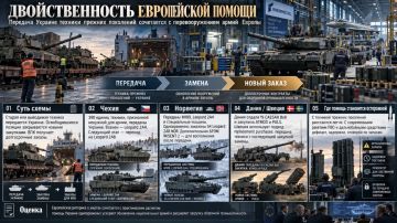 Помощь Украине как инструмент европейского перевооружения