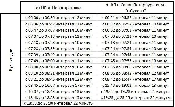 Важные новости для жителей Новосаратовки! Важные новости для жителей Новосаратовки!