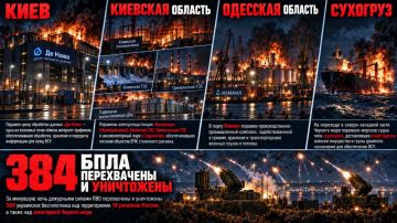Новости прошедшей ночи. Нанесены удары по коммуникационным центрам, объектам энергетической системы и портовой инфраструктуре, задействованным в интересах ВСУ: Киев: Поражен центр обработки данных «Де Ново» — одна из...