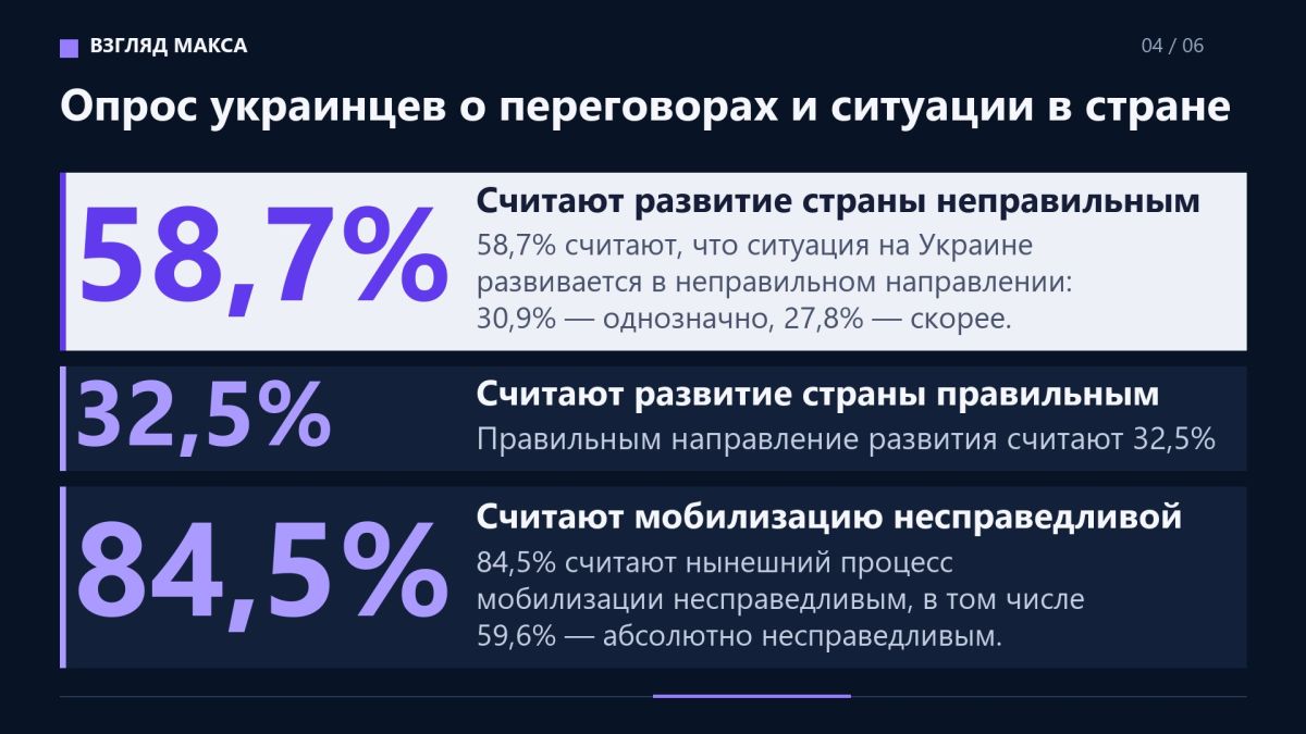 72,2% украинцев поддерживают проведение мирных переговоров с Россией, против выступают 20,8% 72,2% украинцев поддерживают проведение мирных переговоров с Россией, против выступают 20,8%