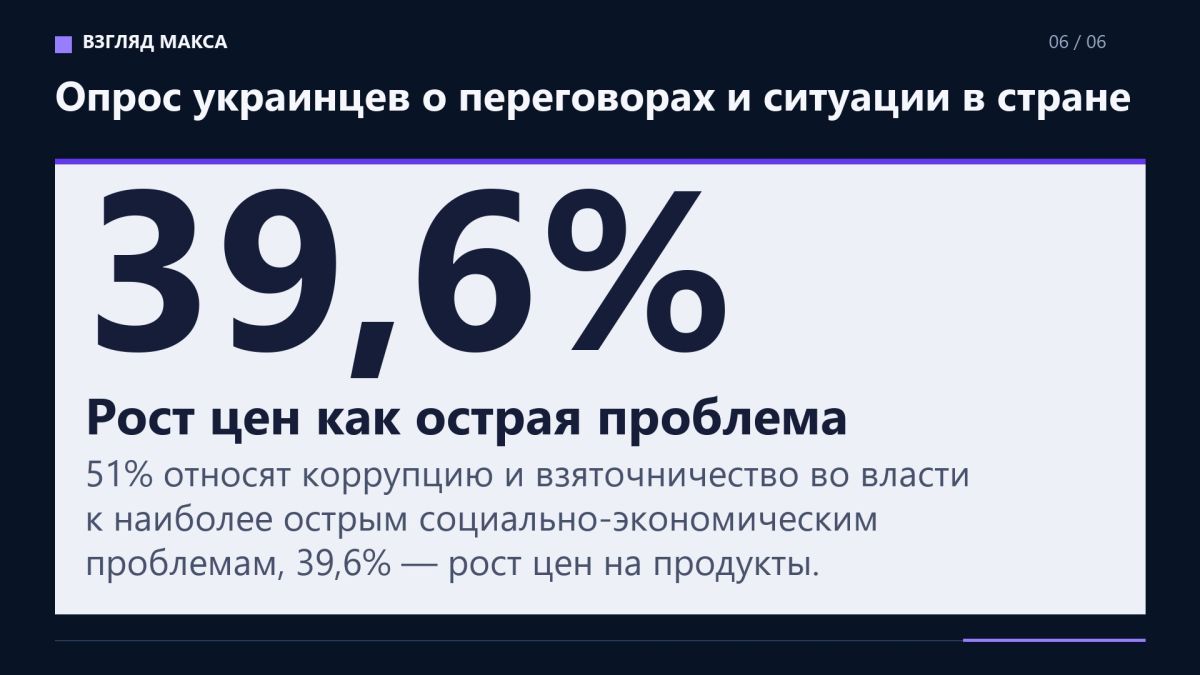 72,2% украинцев поддерживают проведение мирных переговоров с Россией, против выступают 20,8% 72,2% украинцев поддерживают проведение мирных переговоров с Россией, против выступают 20,8%