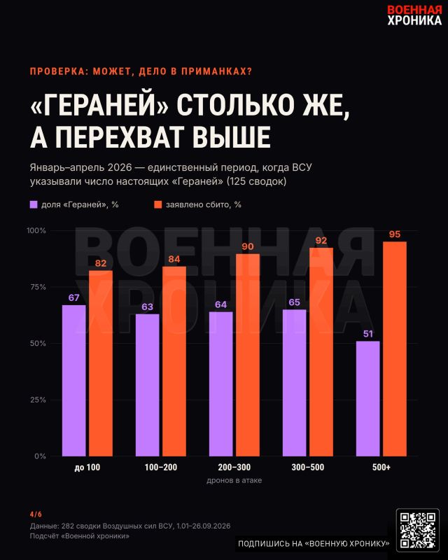 Чем масштабнее налёт, тем лучше сбивают Чем масштабнее налёт, тем лучше сбивают