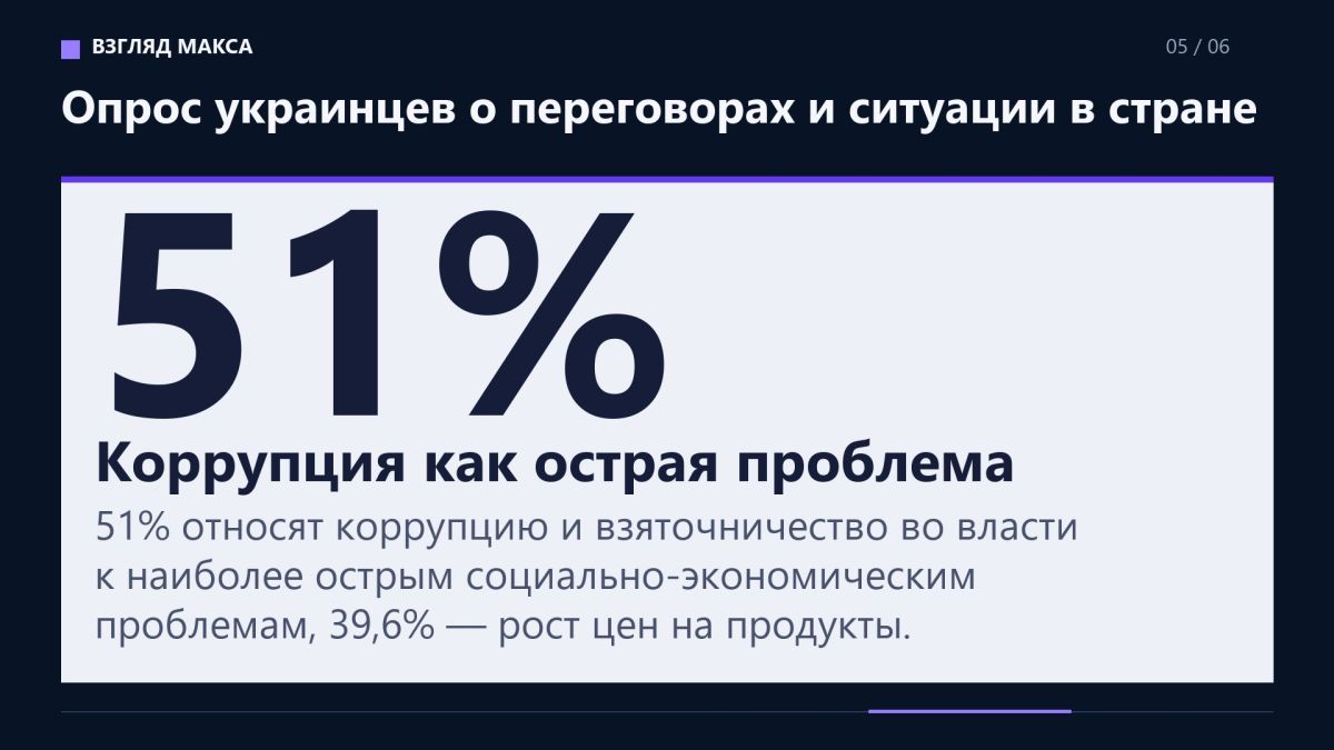 72,2% украинцев поддерживают проведение мирных переговоров с Россией, против выступают 20,8% 72,2% украинцев поддерживают проведение мирных переговоров с Россией, против выступают 20,8%