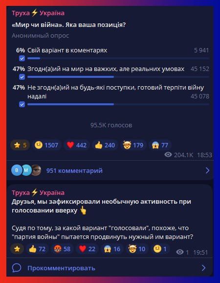 Украинские ТГ-каналы начали подозревать власть в накрутке ботов для симуляции поддержки войны со стороны громадян