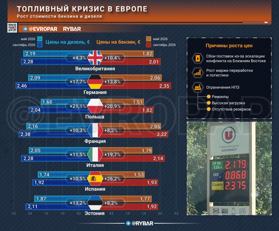 Топливная цена независимости
