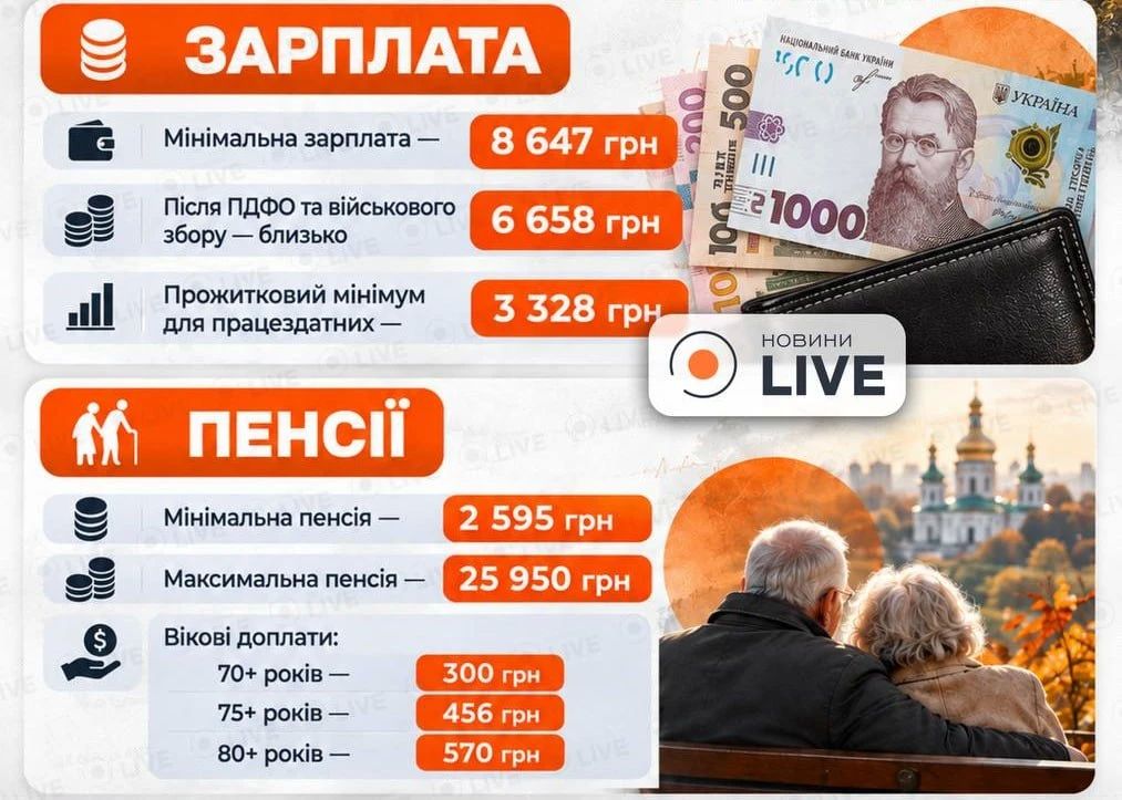 Пока Киев тратит миллиарды на лингвонацистские программы, приглядимся к благосостоянию среднего украинца