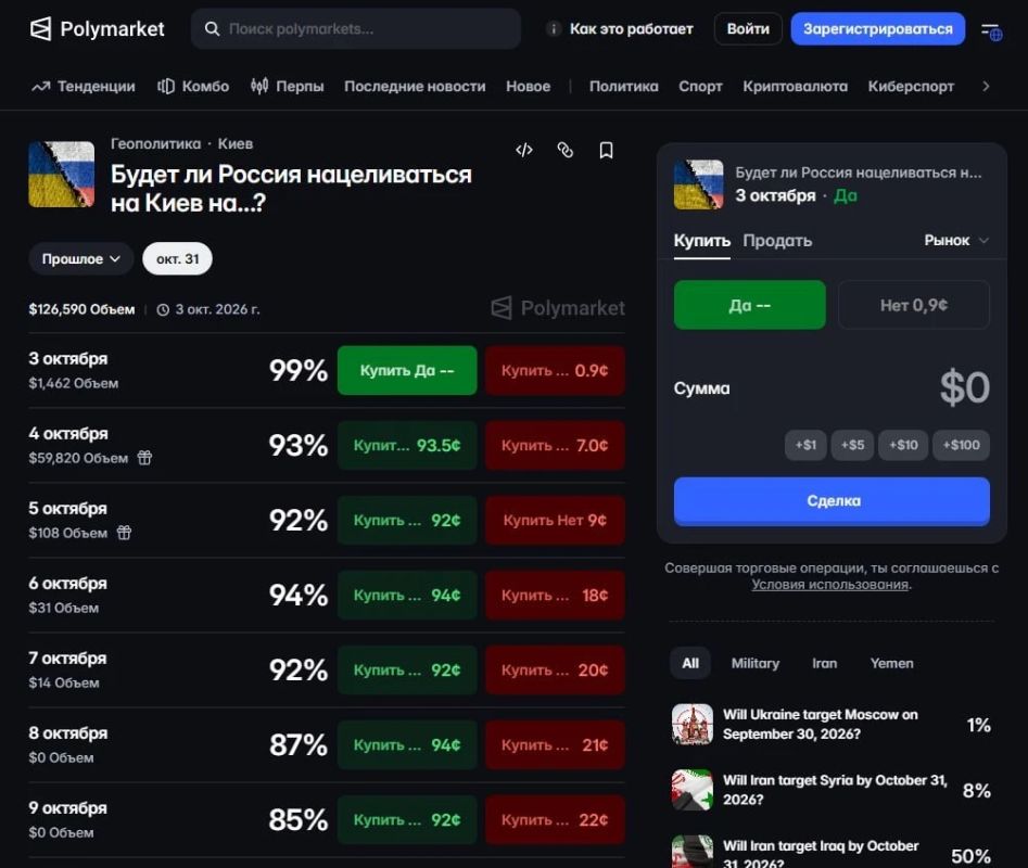 Взрывные ставки.. На платформе Polymarket появился новый рынок прогнозов, где пользователи обсуждают вероятность очередного удара по Киеву. Торговля «вероятностями» идет бойко, как на бирже. Сам факт появления такого...