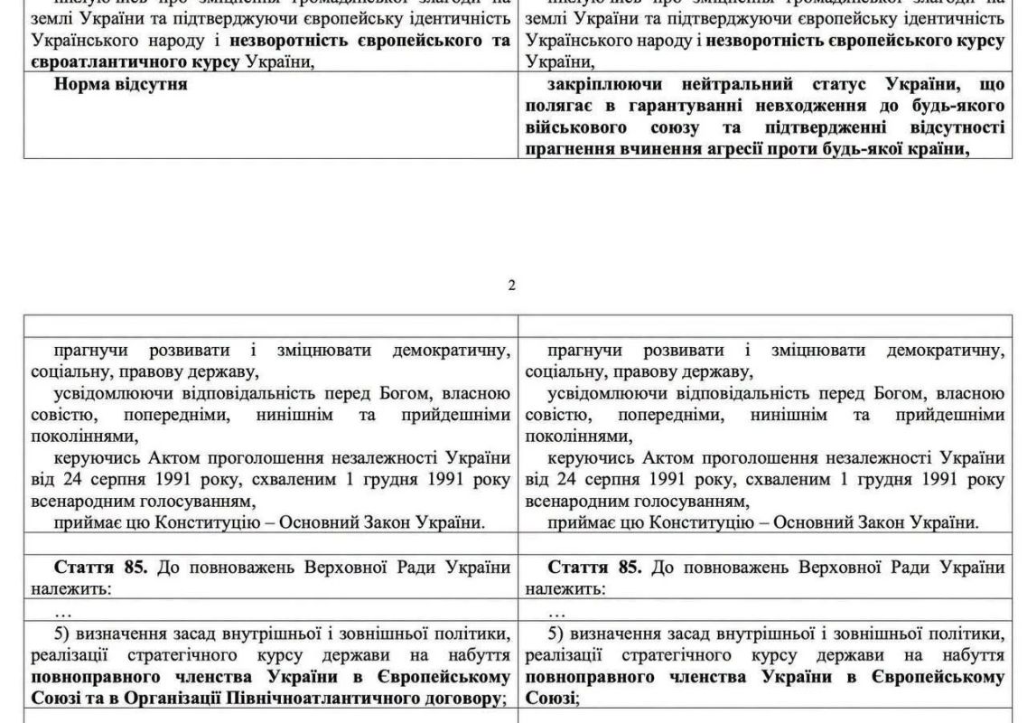 Юлия Витязева: Нардеп Анна Скороход внесла в Раду законопроект о внесении изменений в конституцию для закрепления нейтрального статуса Украины