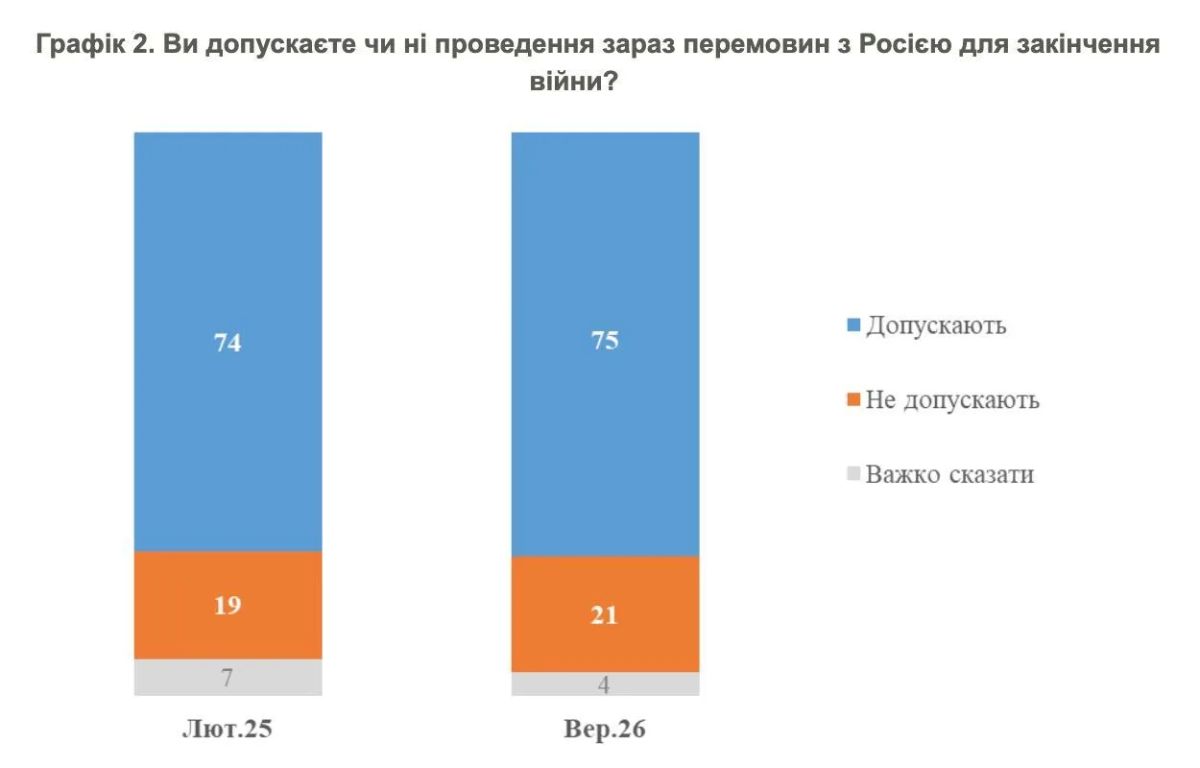 С приближением зимы уверенных в перемоге становится всё меньше С приближением зимы уверенных в перемоге становится всё меньше
