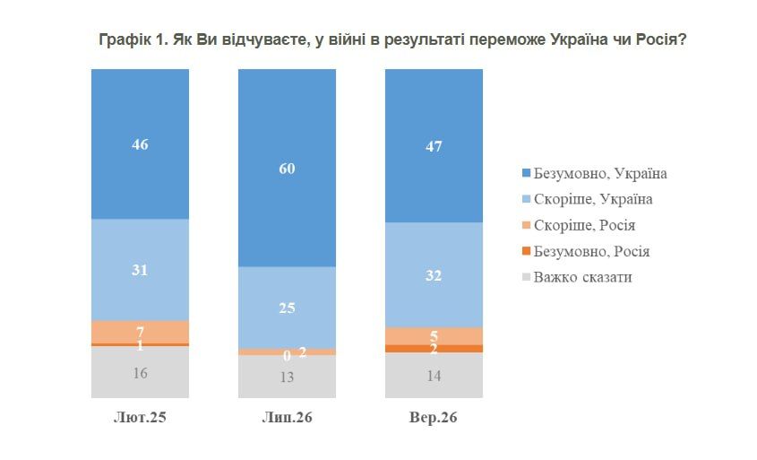 Елена Панина: 79% жителей Украины веруют в "перемогу"