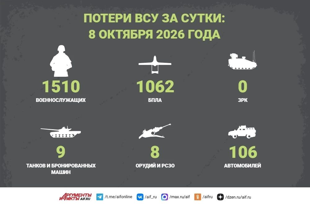 Сводка СВО за 8 октября. За последние сутки передовые части нашей армии смогли освободить село Аннополье, которое лежит в предполье Великого Бурлука, хорошо укрепленного узла обороны противника