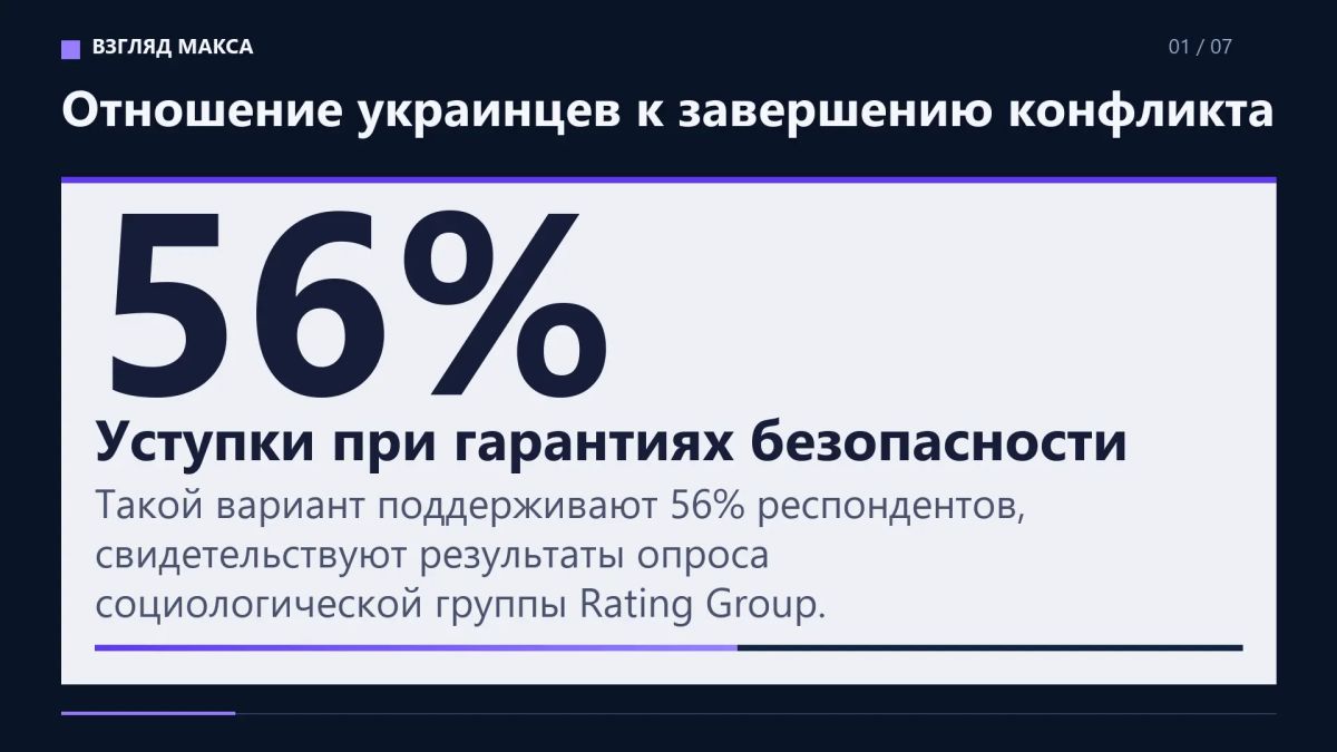 Большинство украинцев готовы согласиться на территориальные уступки России ради завершения конфликта при условии предоставления реальных гарантий безопасности со стороны США и Европы