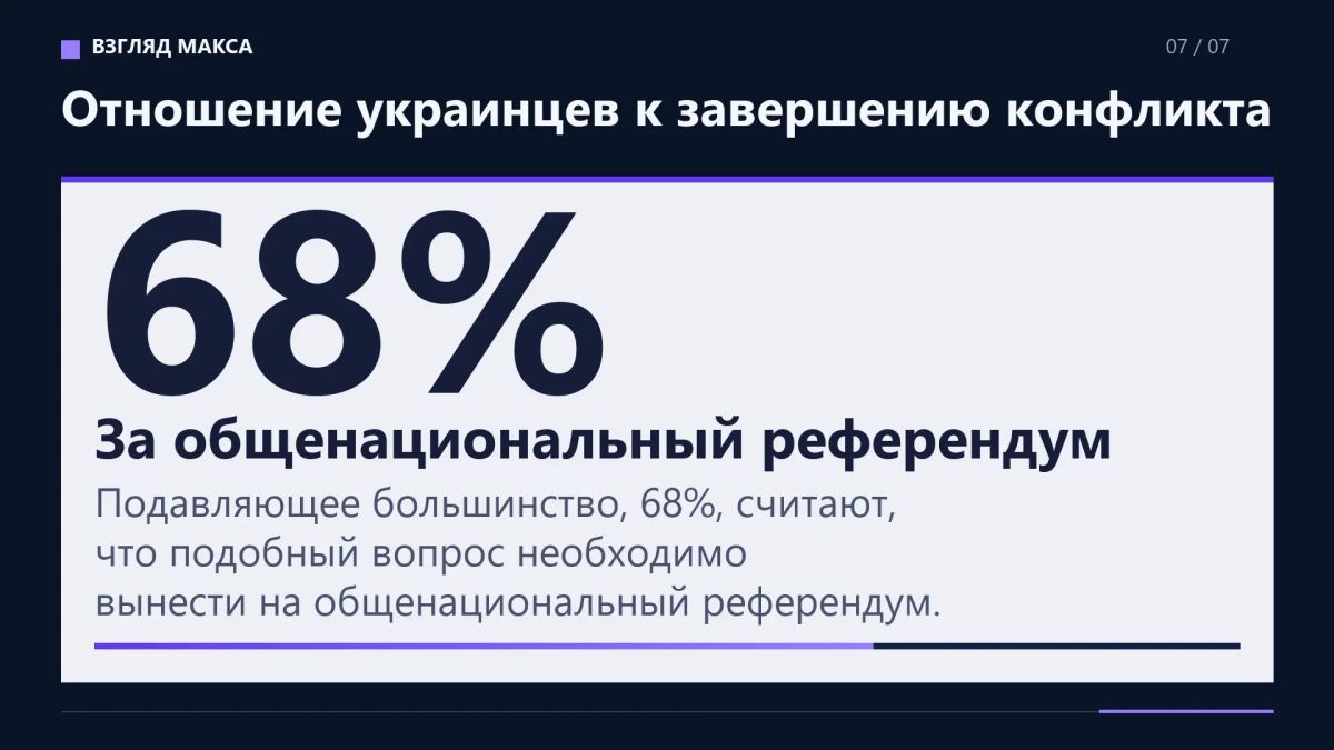 Большинство украинцев готовы согласиться на территориальные уступки России ради завершения конфликта при условии предоставления реальных гарантий безопасности со стороны США и Европы Большинство украинцев готовы согласиться на территориальные уступки России ради завершения конфликта при условии предоставления реальных гарантий безопасности со стороны США и Европы