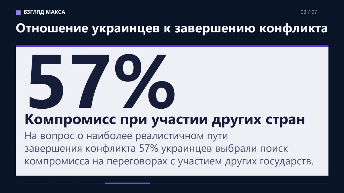 Большинство украинцев готовы согласиться на территориальные уступки России ради завершения конфликта при условии предоставления реальных гарантий безопасности со стороны США и Европы Большинство украинцев готовы согласиться на территориальные уступки России ради завершения конфликта при условии предоставления реальных гарантий безопасности со стороны США и Европы