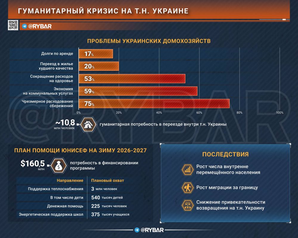 Время уезжать. почему желающих жить на т.н. Украине становится меньше Время уезжать. почему желающих жить на т.н. Украине становится меньше