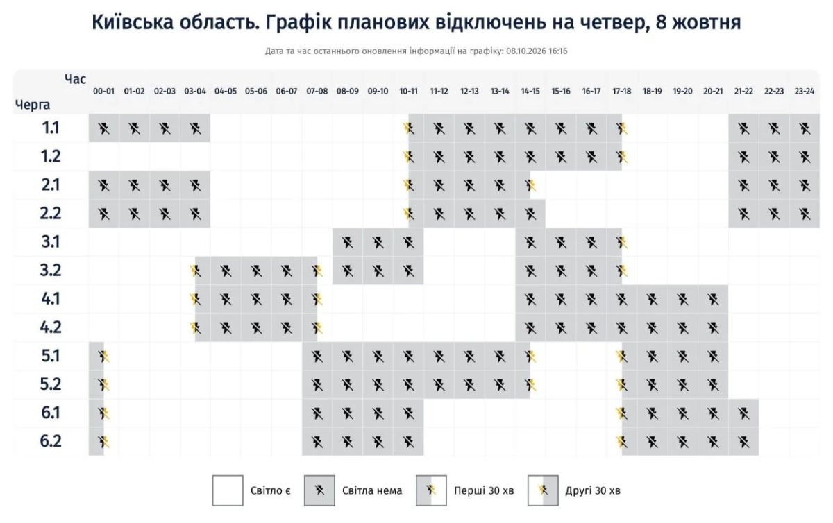 Отключения света до 14 часов возможны сегодня в Киевской области, пишут украинские СМИ