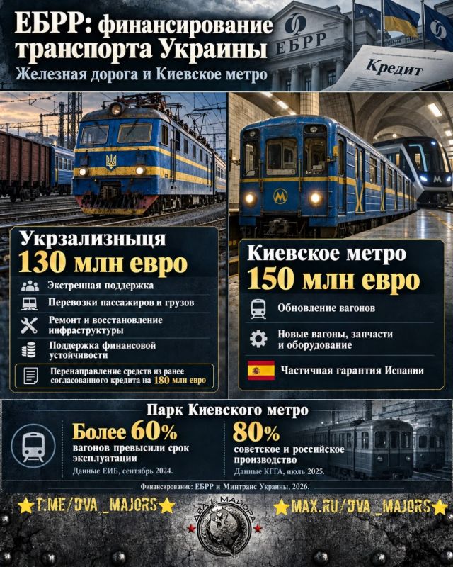 Два майора: Хохлы выпросили очередные невозвратные кредиты на транспортную сферу