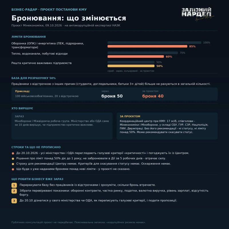 На Украине меняются правила бронирования от мобилизации