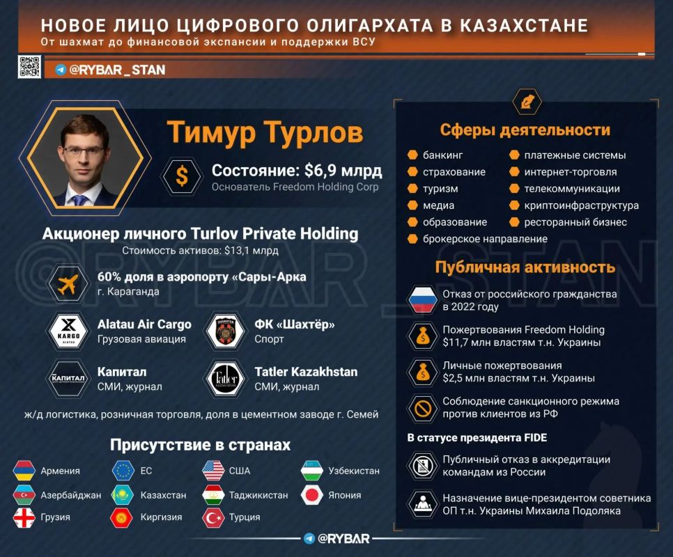 Главное от Рыбаря. дайджест материалов за 14 октября Главное от Рыбаря. дайджест материалов за 14 октября